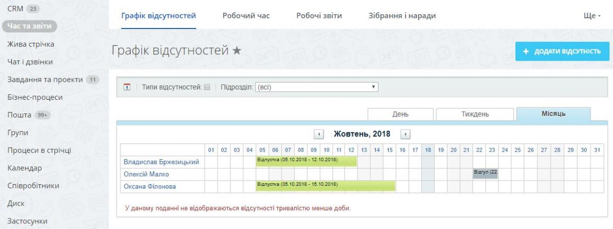 График отсутствий График отсутствий