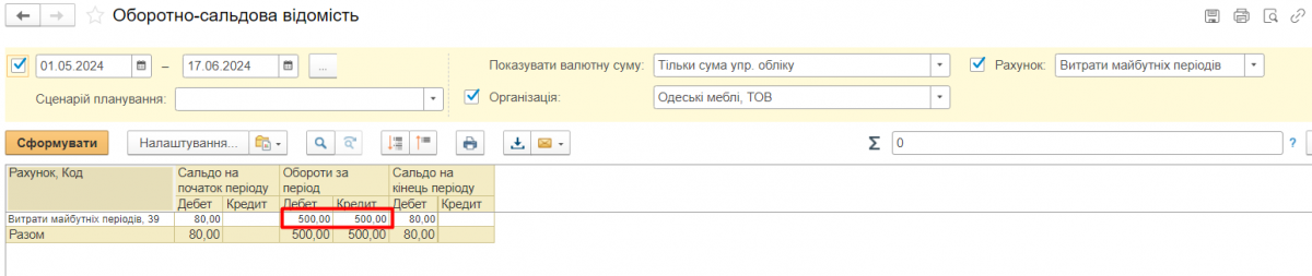 Оборотно-сальдова відомість