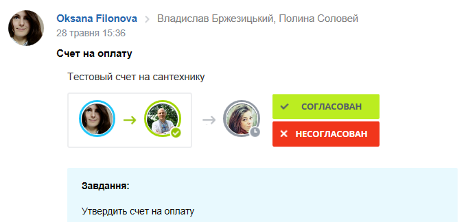 Бізнес процес оплати рахунку Бізнес процес оплати рахунку